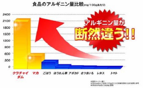 「マカエンペラー」アルギニン